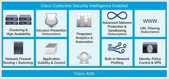 Cisco ASA with FirePOWER Services - Key Security Features